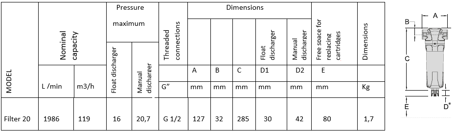 Line-filter-cartridge-20-sheet-technical-italian-2